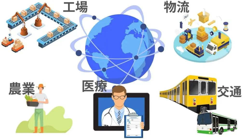 製造プロセスにおけるIoT、ICT技術の活用（大型本） Amazon.co.jp: 製造プロセスにおけるIoT、ICT技術の活用 : 執筆