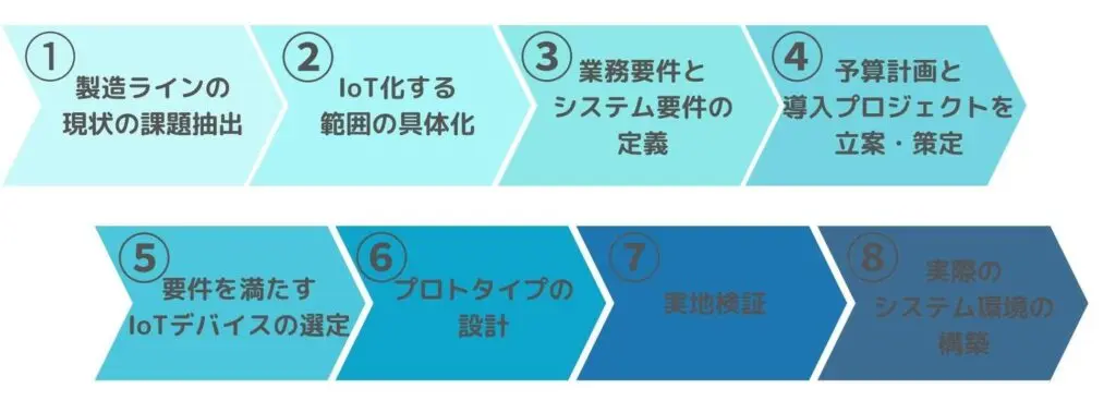 製造プロセスにおけるIoT、ICT技術の活用（大型本） Amazon.co.jp: 製造プロセスにおけるIoT、ICT技術の活用 : 執筆