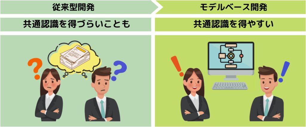 モデルベース開発のメリット３　共通認識を得やすい