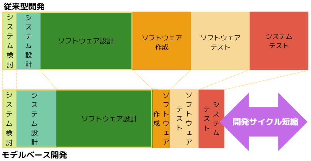 モデル ベース デザイン10
