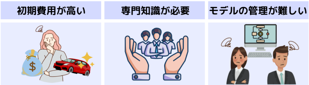 モデル ベース デザイン11