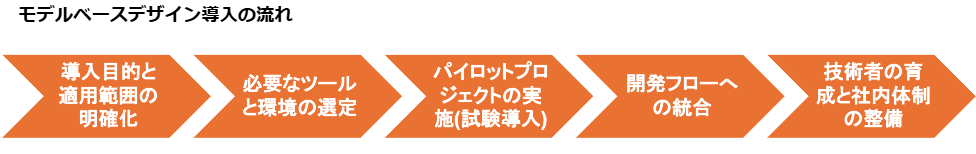 モデル ベース デザイン13