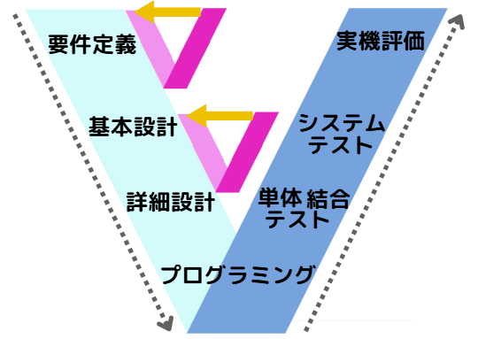 モデル ベース デザイン4