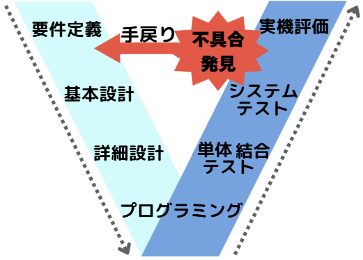 モデル ベース デザイン5