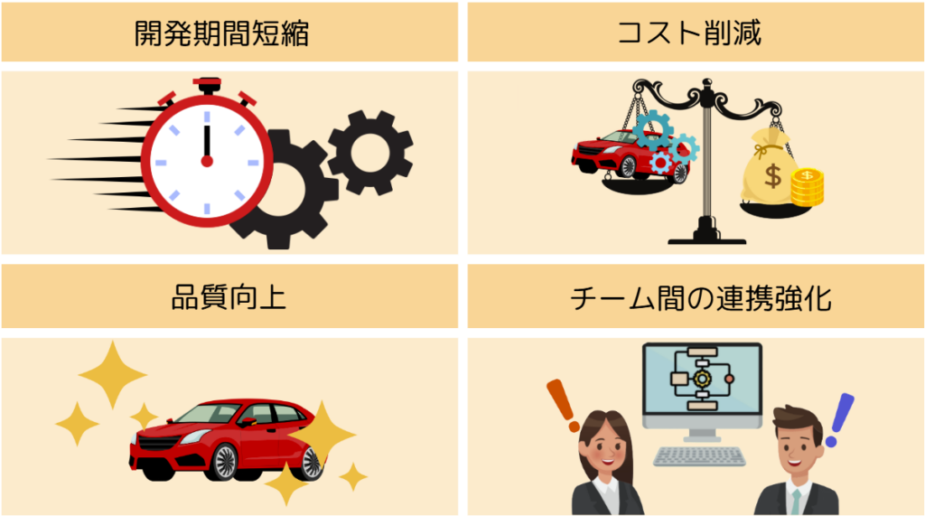モデル ベース デザイン6
