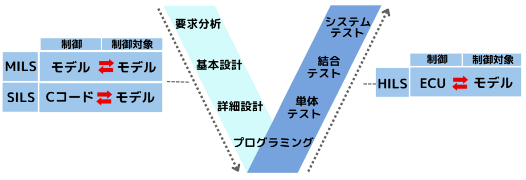 モデル ベース デザイン8
