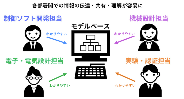 モデル ベース デザイン9