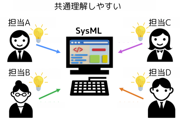 mbd mbse16