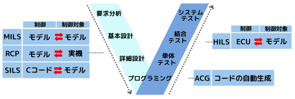 mbd プロセス11
