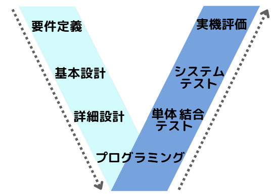 mbd プロセス12