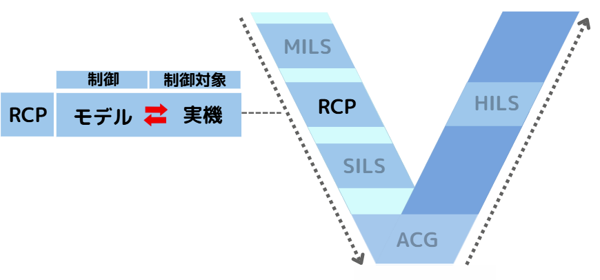 mbd プロセス13