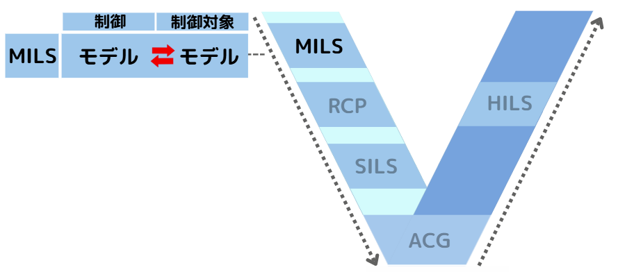 mbd プロセス14