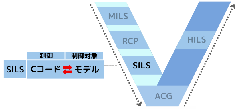 mbd プロセス16