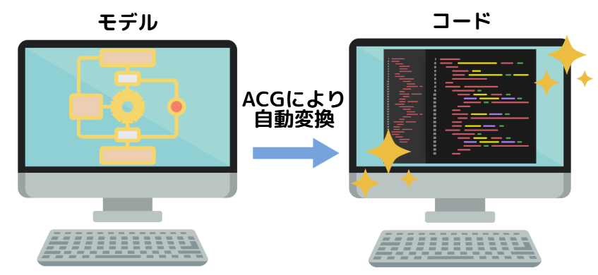 mbd プロセス19
