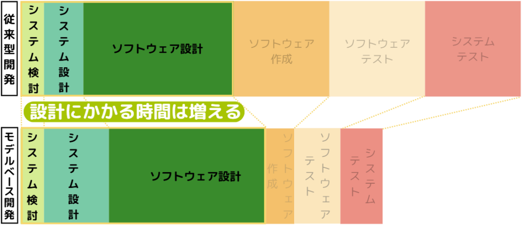 mbd プロセス22