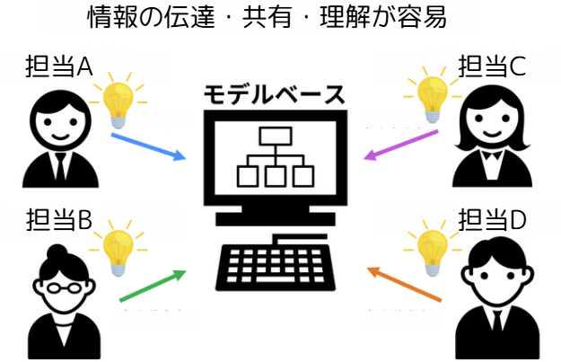 mbd プロセス6