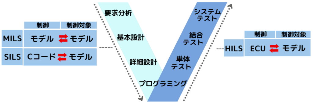 plant model6
