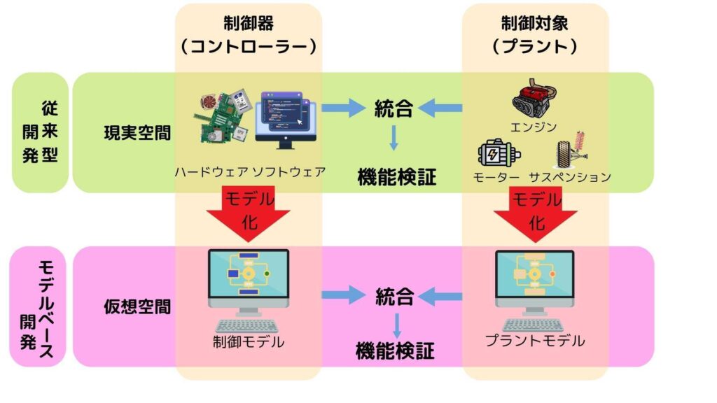 plant model7