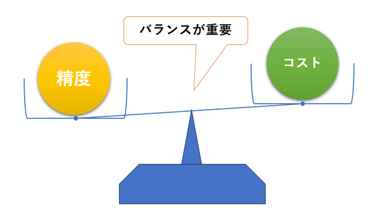 plant model9